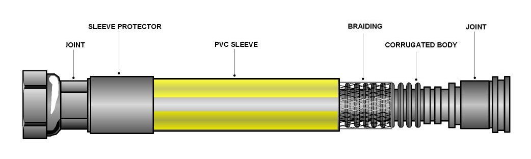 Braided Gas Hose - Oxford Hardware - 50C2G100