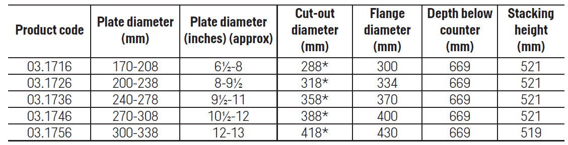 Plate Dispensers - Heated (Fixed) - Oxford Hardware - 03.1716