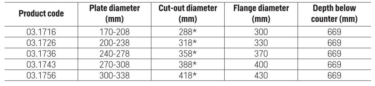 Plate Dispensers - Heated (Fixed) - Oxford Hardware - 03.1716